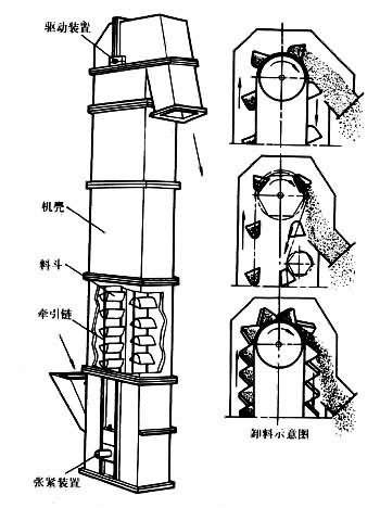 斗式提升機整裝跟分裝安裝工人需要注意的地方